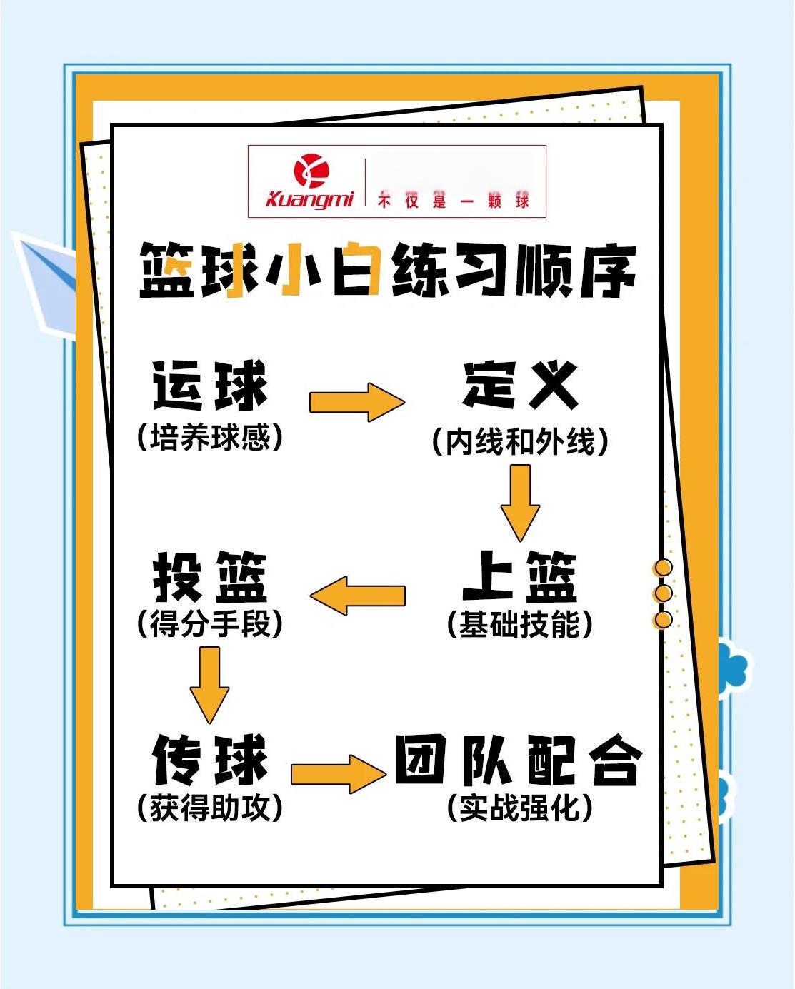 哪里能找到适合青少年篮球爱好者的恢复训练方法?